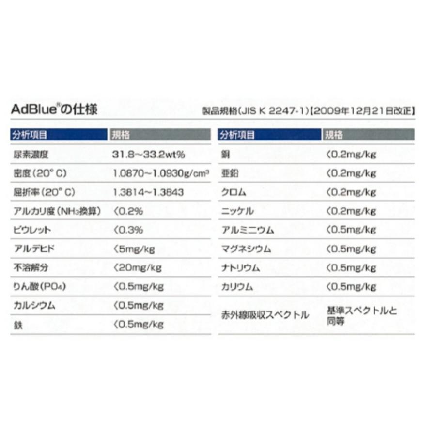 アドブルー Adblue l 10個セット 日産化学 Jis認証工場製造 送料無料 バッグインボックスタイプ ディーゼル車排ガス浄化用高品位 尿素水 0l Adlbib サンコウパーツ ヤフー店 通販 Yahoo ショッピング