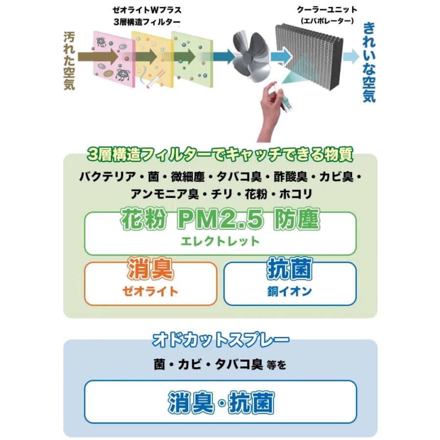 デイズ B21W エアコンフィルター エアフィルター セット WA7646
