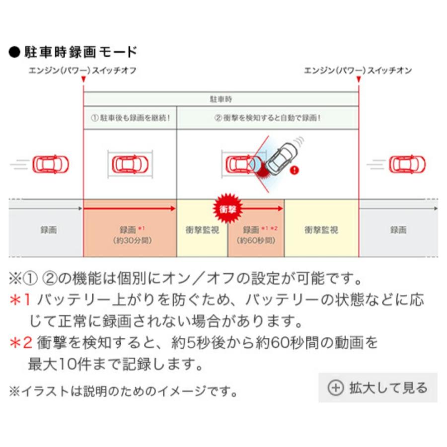 N BOX　ホンダ純正フロント用ドライブレコーダー　JF1、JF2　送料無料　E PH GPS付　駐車時録画機能付き　 DRHSM