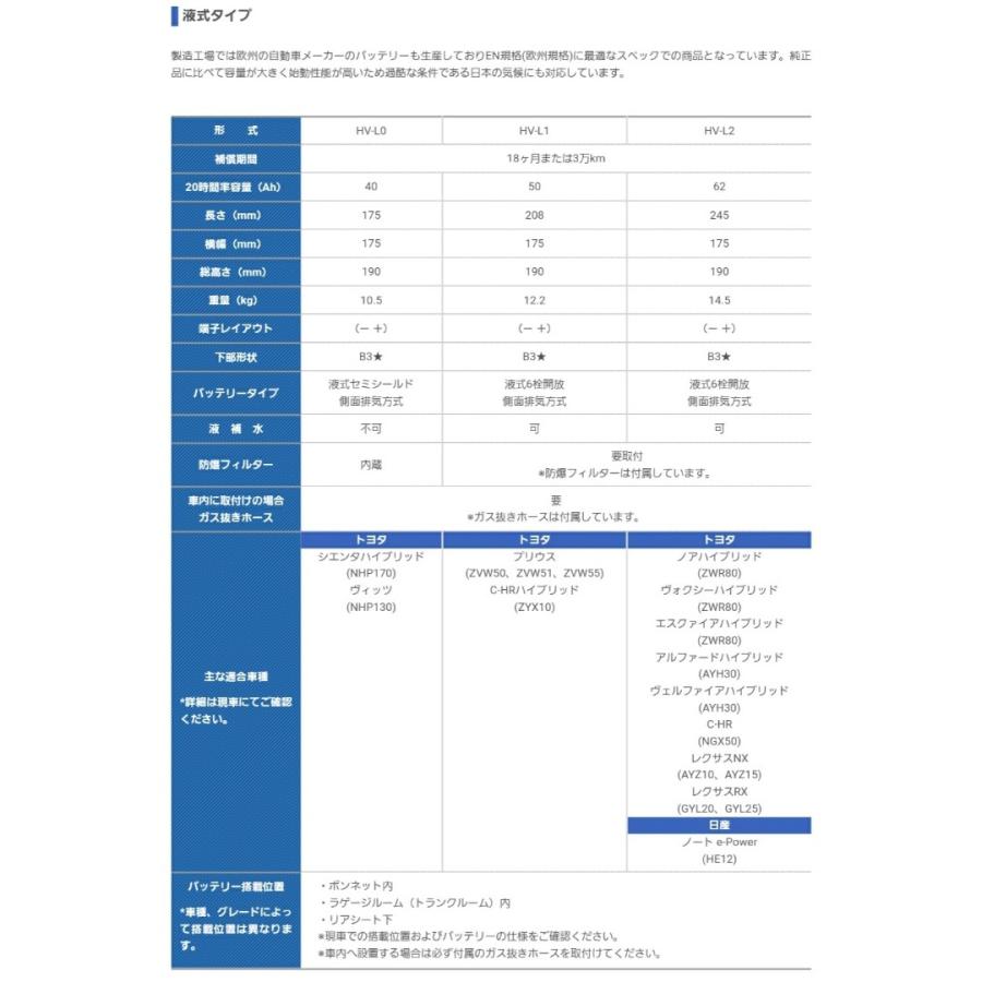 グローバルユアサ G Yu Hv L1 Ecoba Hv トヨタ系ハイブリッド車用補機バッテリー 送料無料 配達不可地域有り 企業様向け 個人宅配達不可 Hv L1 サンコウパーツ ヤフー店 通販 Yahoo ショッピング