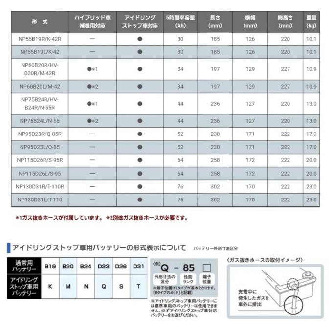 G&Yu ネクストプラスシリーズ NP95D23R/Q-85R 沖縄県又は離島、北海道