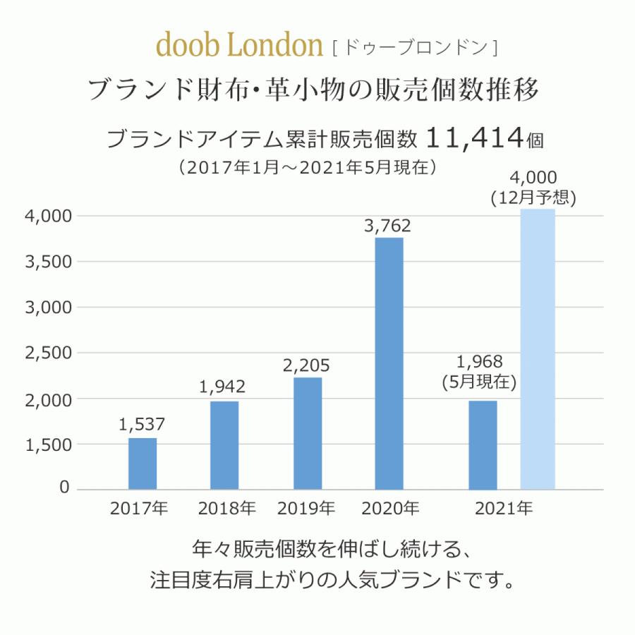 doob London クロコダイル メンズ 長財布 ラウンドファスナー 財布 シャイニング 加工 アウトポケット付き ゴールド金具(06001611-mens-1r)｜sankyo1｜10