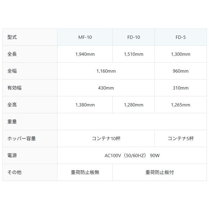 昇降機付ホッパー 傾斜型 MF-10 重松工業 : サンマリーノ1号店 - 通販