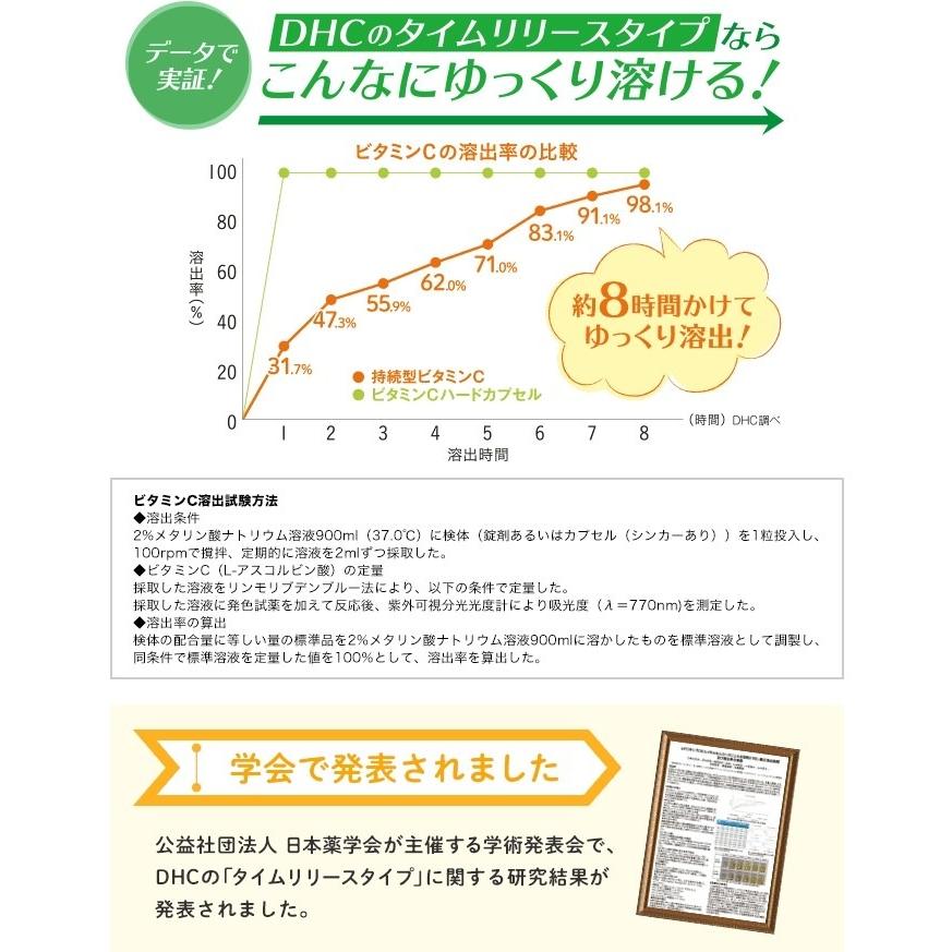 DHC 持続型 ビタミンC 60日分｜sanmeiya｜03