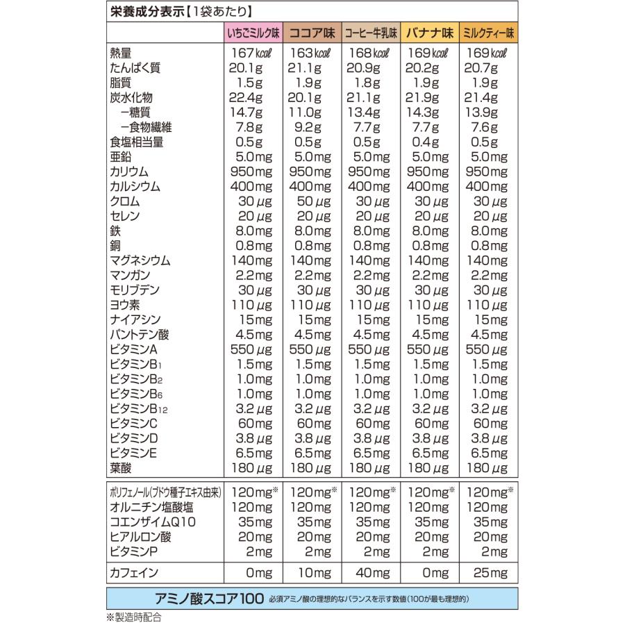 DHC プロティンダイエットスタンダ―ド 15袋入(5味×各3袋)　おきかえダイエット バランス ドリンクタイプ タンパク質｜sanmeiya｜06