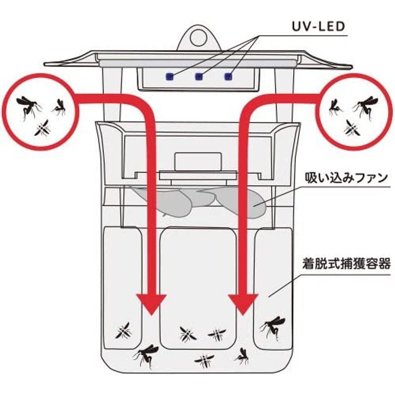 UV蚊取り器MOSピュア　IS1　ブラック