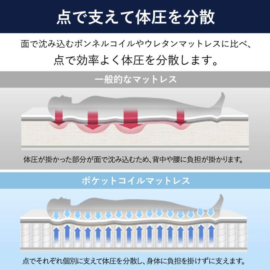アイリスプラザ 高密度ポケットコイルマットレス セミダブル 身体の