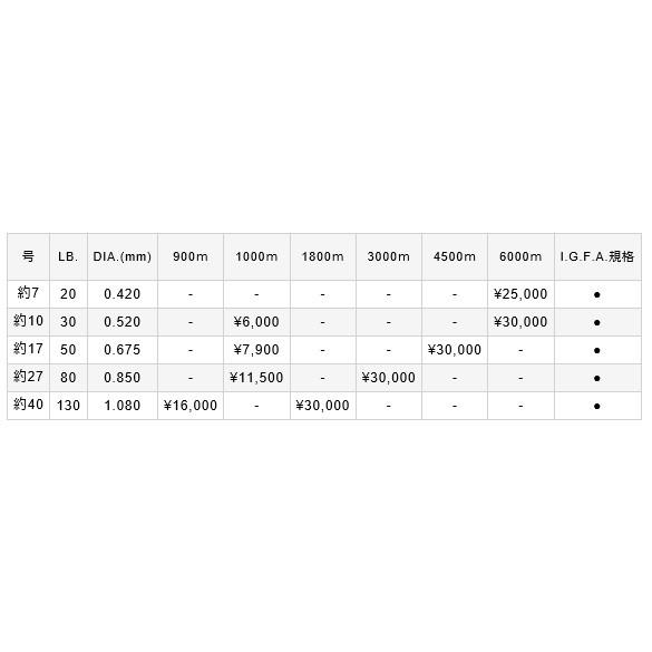 バリバス(VARIVAS) I.G.F.A. スペシャルトローリングライン 1000m 50LB