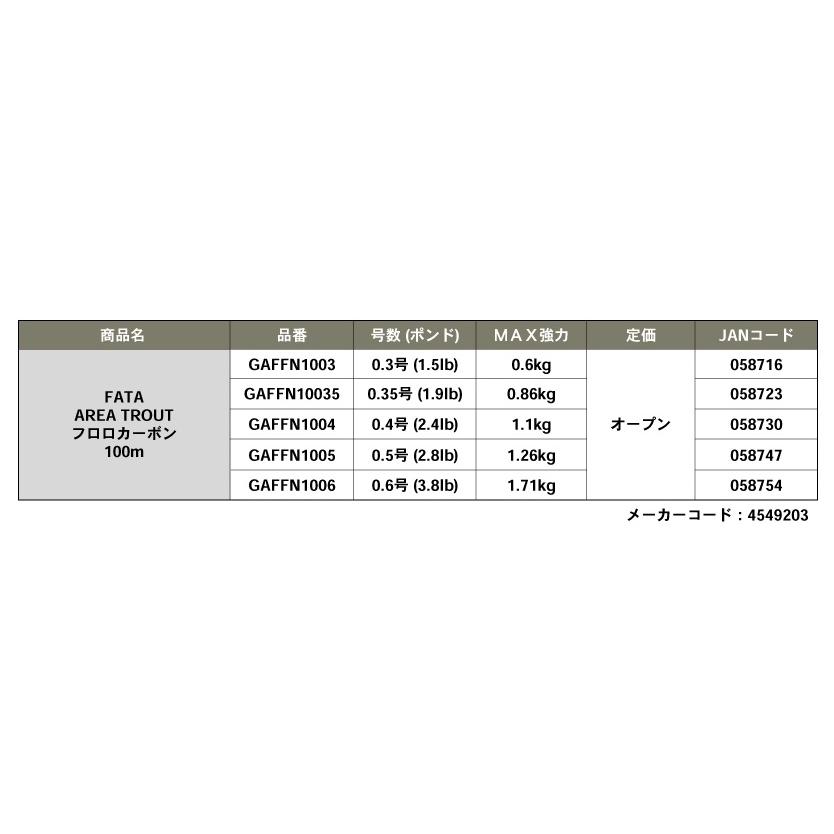 ゴーセン(GOSEN) フロロカーボンライン FATA AREA TROUT FLUOROCARBON