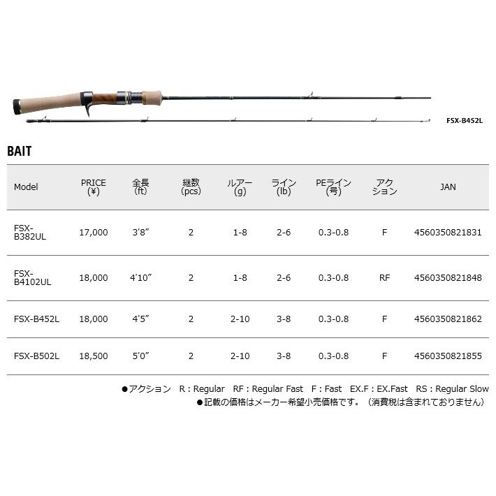 メジャークラフト（MajorCraft）トラウト 新ファインテール ストリーム