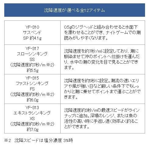 ハピソン Hapyson フロートリグ かっ飛びボール カン付タイプ Yf 310 B 4571383 192416 釣具の三平ヤフー店 通販 Yahoo ショッピング