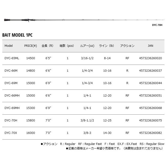 メジャークラフト（MajorCraft） バス デイズ BAIT MODEL 1PC DYC-66M