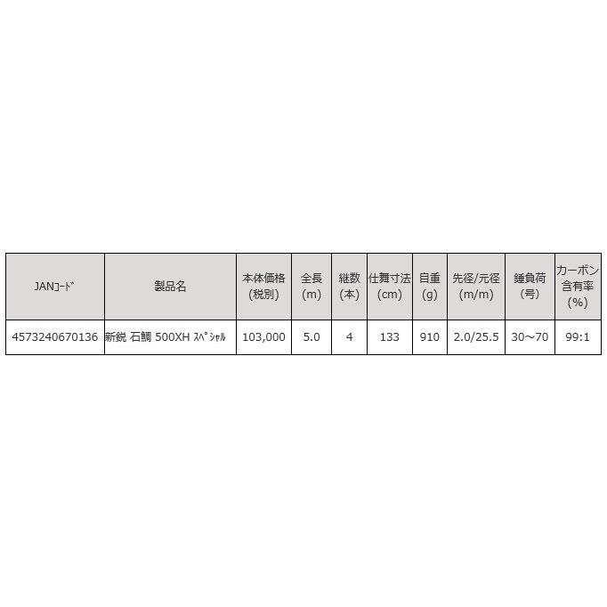 ロッド・コム（Rod.com） 磯竿 新鋭 石鯛 500XHスペシャル 【竿