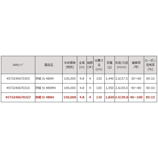 ロッド・コム（Rod.com） 磯竿 牙城クエ 480H 【竿】 : 釣具の