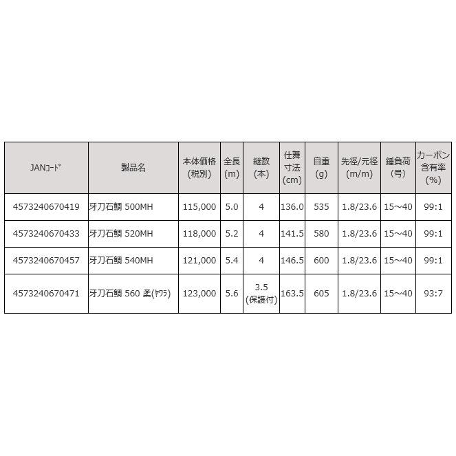 ロッド・コム（Rod.com） 磯竿 牙刀石鯛 520MH 【竿】 : 釣具の三平