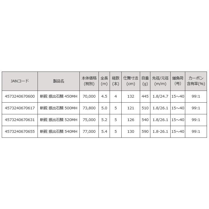ロッド・コム（Rod.com） 磯竿 新鋭 振出石鯛 520MH 【竿】 : 釣具の