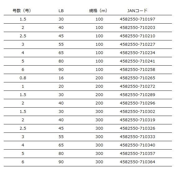 XBRAID ライン XBRAID JIGMAN ULTRA X8(ジグマンウルトラ X8) 1.5号 5COLOR 300m｜sanpei-yh｜04