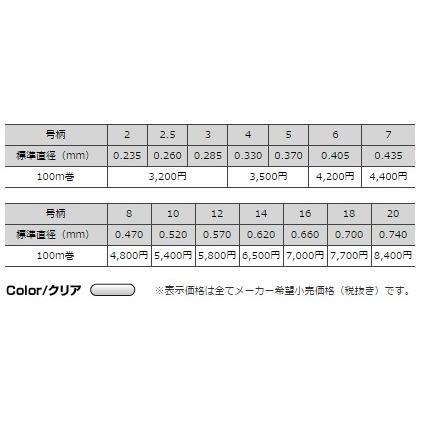 クリックポスト】シーガー(SEAGUAR) フロロカーボンハリス シーガー