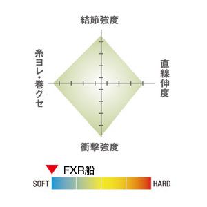 【クリックポスト】シーガー(SEAGUAR) フロロカーボンハリス シーガー FXR船 100m 18号｜sanpei-yh｜02