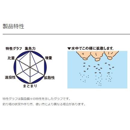 世界有名な マルキュー Marukyu 集魚材 爆寄せグレ 00g 10 Wantannas Go Id