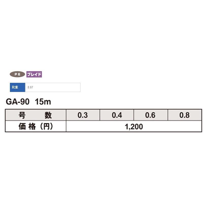 GOSEN 鮎 感激 pro 0.03号 15m 30％OFF】ゴーセン(GOSEN) 鮎 PEライン PE感激 ハナカン結び糸 15m