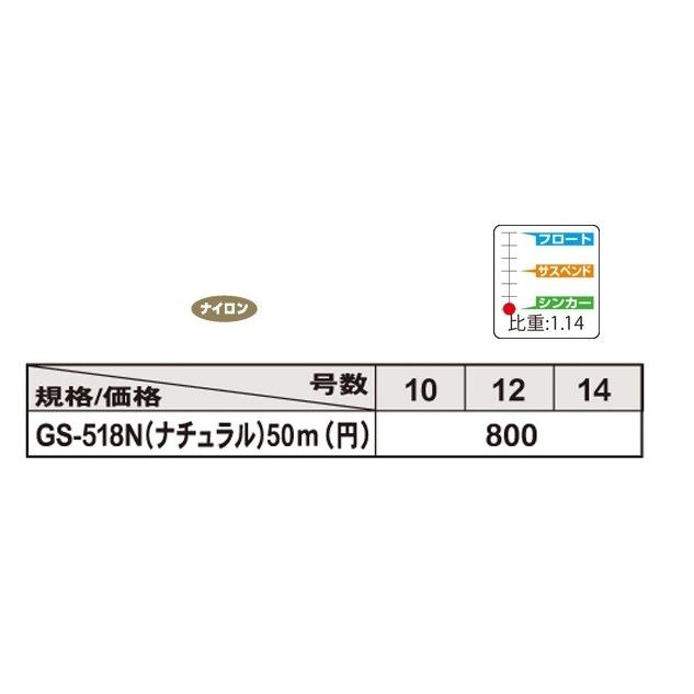 ストライプドライン磯+1 半額 送料無料 GOSEN（ゴーセン） 2.5号‼️ 2号 3号 5号 BY釣り糸 SUSPEND ‼️GOSENSUPER 5号 2 150m 釣り仕掛け・仕掛け用品