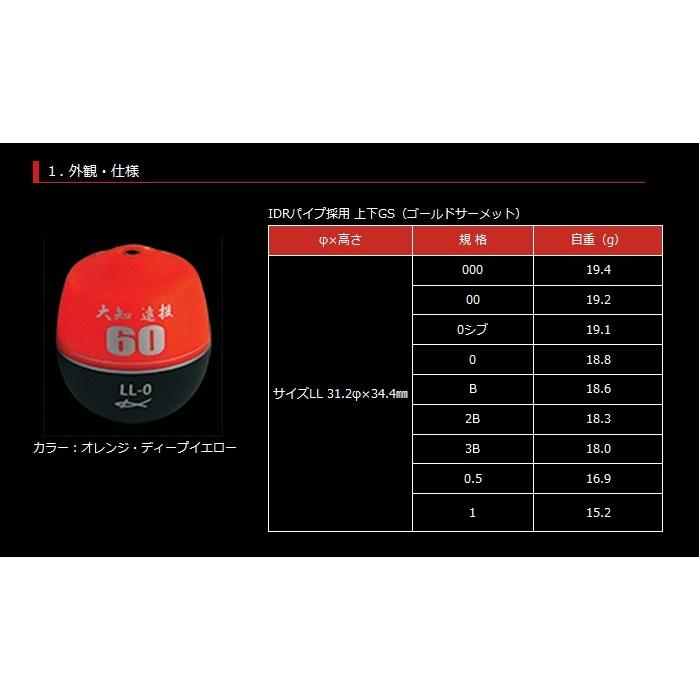 キザクラ Kizakura 円錐ウキ 大知遠投60 ｌｌサイズ 浮力 カラー 3ｂディープイエロー 釣具の三平ヤフー店 通販 Yahoo ショッピング