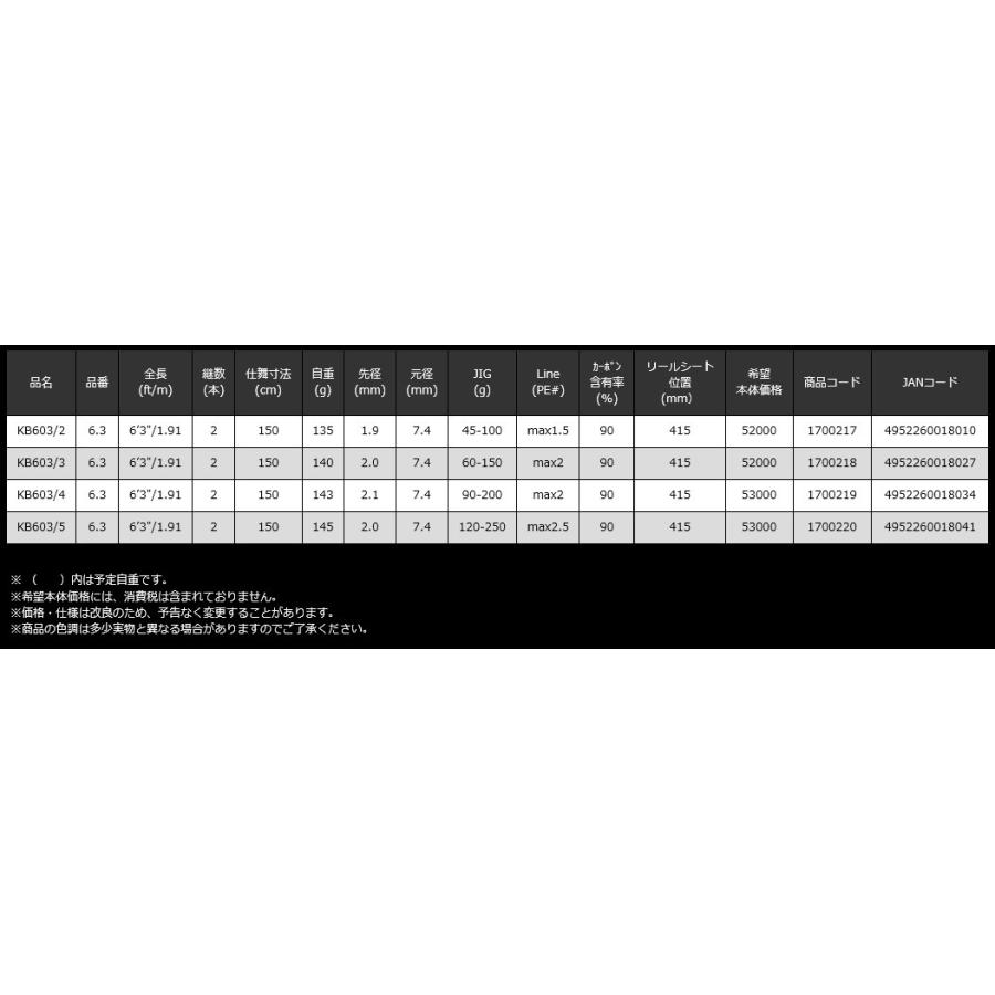 宇崎日新 Nissin オフショアジギング Black Jaguar 神夢威 Kb603 2 6 3 1 91 竿 釣具の三平ヤフー店 通販 Yahoo ショッピング