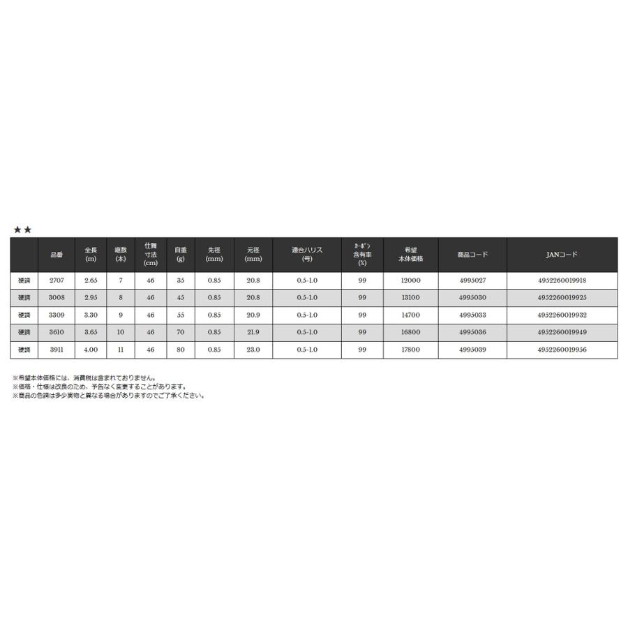宇崎日新(NISSIN) 渓流竿 AGGRESOR 雷牙 硬調 2.95m （KRY）（NS2018