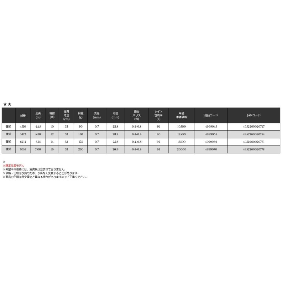 登場! 湖岸小鮎超硬450宇崎日新 velvetcircusibiza.com