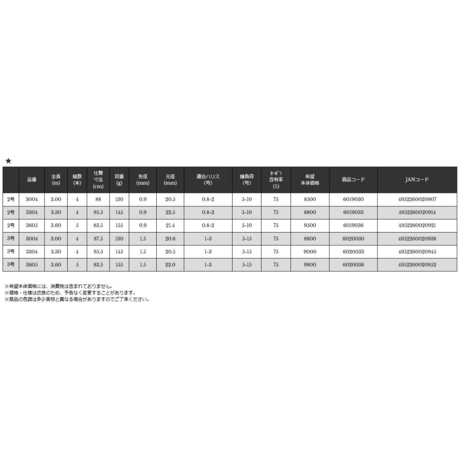 宇崎日新(NISSIN) 磯竿 KYOKUGI BX 3号 3.3m 【ISO】 : 釣具の三平