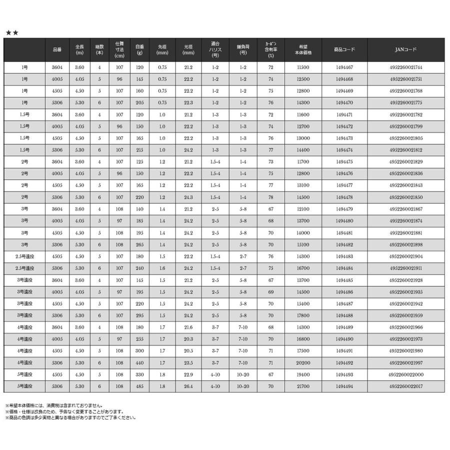 宇崎日新(NISSIN) 磯竿 プロステージ エクシード磯 1号 3.6m 【ISO
