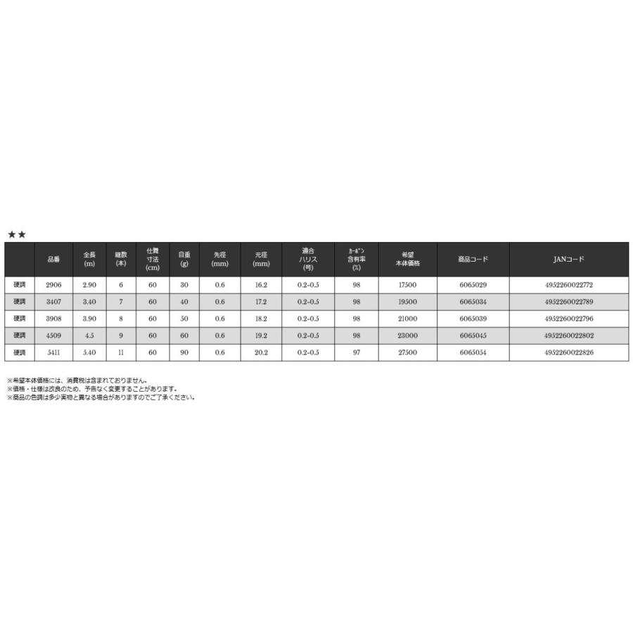 宇崎日新(NISSIN) 清流竿 ROYAL STAGE 鼓 PINK 硬調 5.4m《限定モデル