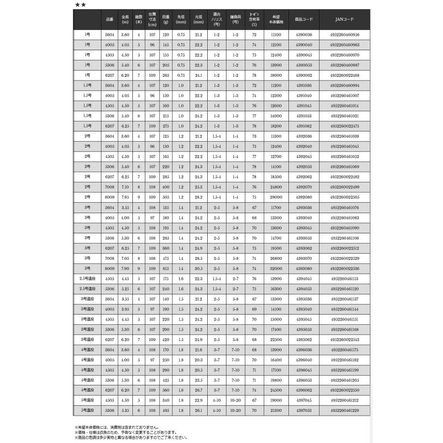 完売 宇崎日新 Nissin 磯竿 Prostage Number Iso 3号遠投 3 55m Iso 初回限定 Zoetalentsolutions Com