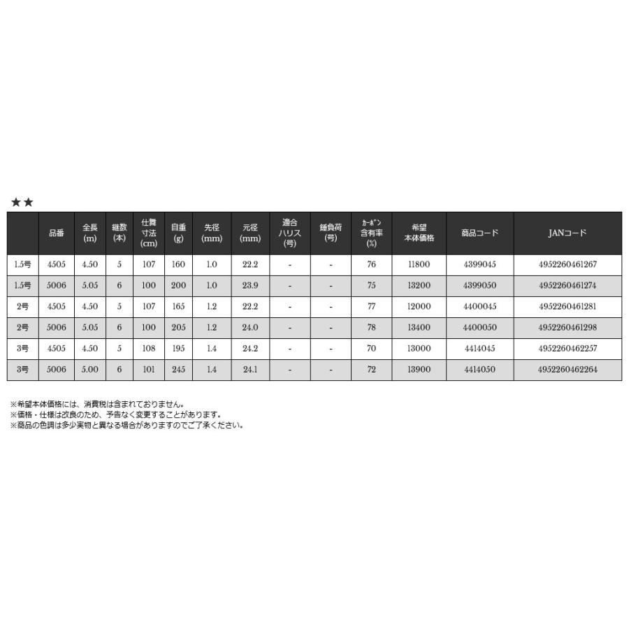 宇崎日新(NISSIN) 磯竿 PROSTAGE NUMBER アオリイカ 2号 4.5m 【ISO
