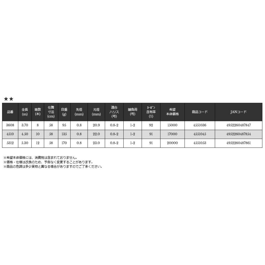 宇崎日新(NISSIN) 磯竿 精魂磯凪小継 4.5m 【ISO】 : 釣具の三平ヤフー