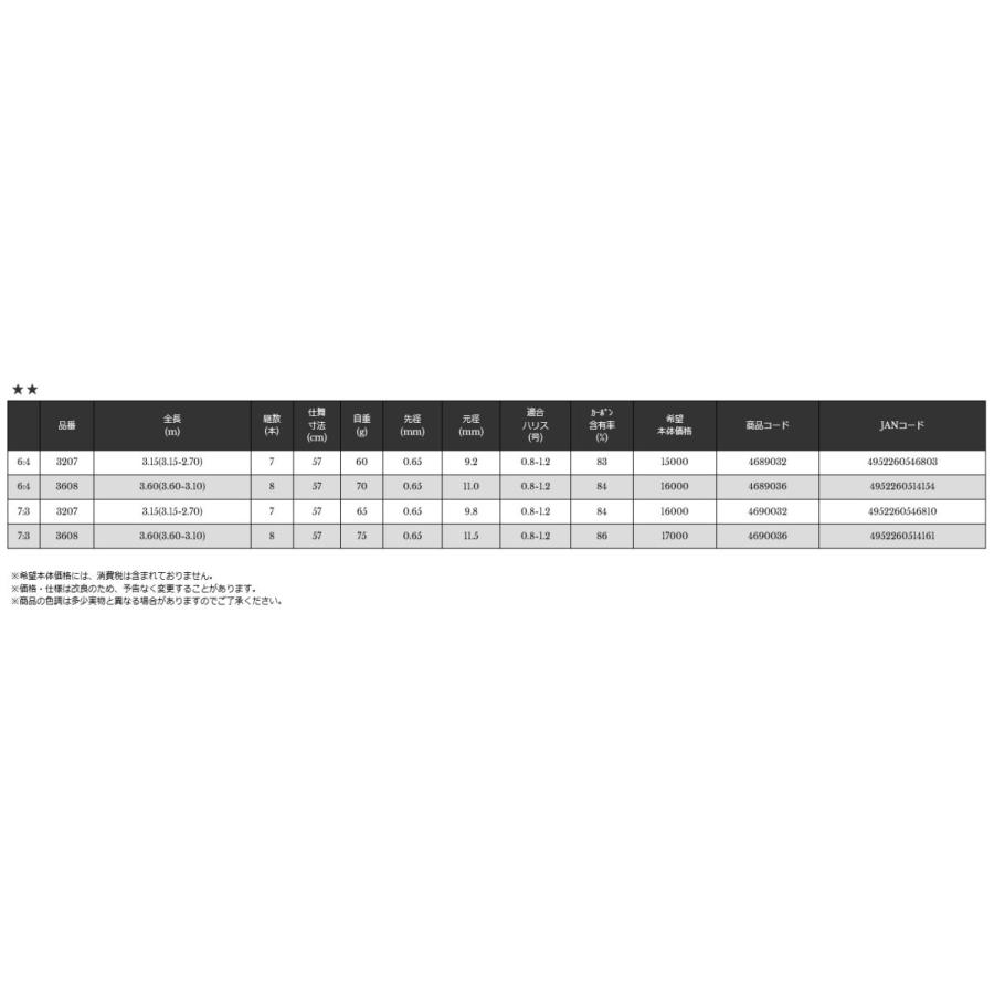 【美品】宇崎日新 PROSPEC 2WAY テンカラ 360 36-31 Amazon | 宇崎日新 ロッド プロスペック2WAYテンカラ 6:4 3207