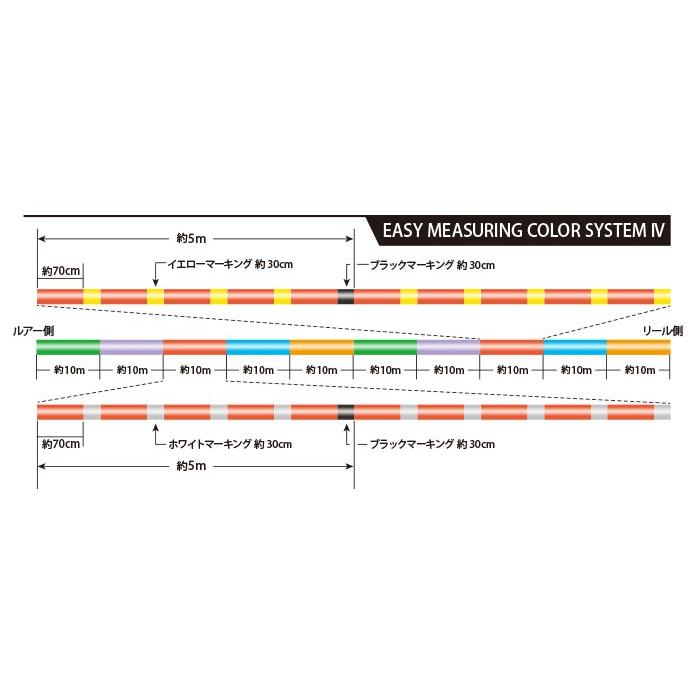 サンライン(SUNLINE) PEライン ソルティメイト PEジガーULT 4本組 200m