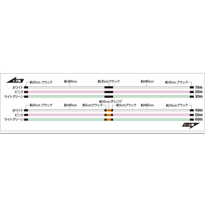 サンライン(SUNLINE) PEライン ソルティメイト PEエギULT HS8 180m単