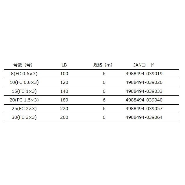 XBRAID ライン XBRAID ALGON ASSIST WX FC IN TYPE(アルゴンアシスト WX FCインタイプ) 20(FC 1.5×3) ブルー 6m｜sanpei-yh｜02