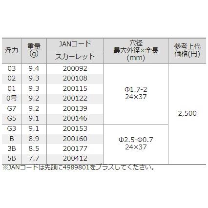 釣研(TSURIKEN) 円錐ウキ インセンド 03 9.4g : 釣具の三平ヤフー店