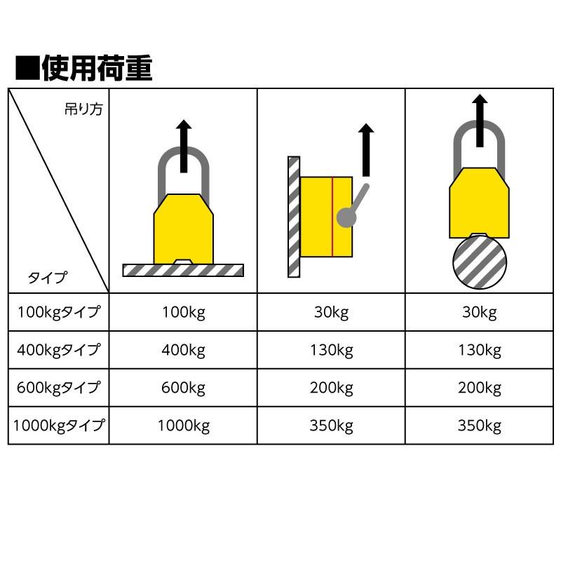 三方良し 超強力! 永久磁石 リフティングマグネット リフマグ 400kg