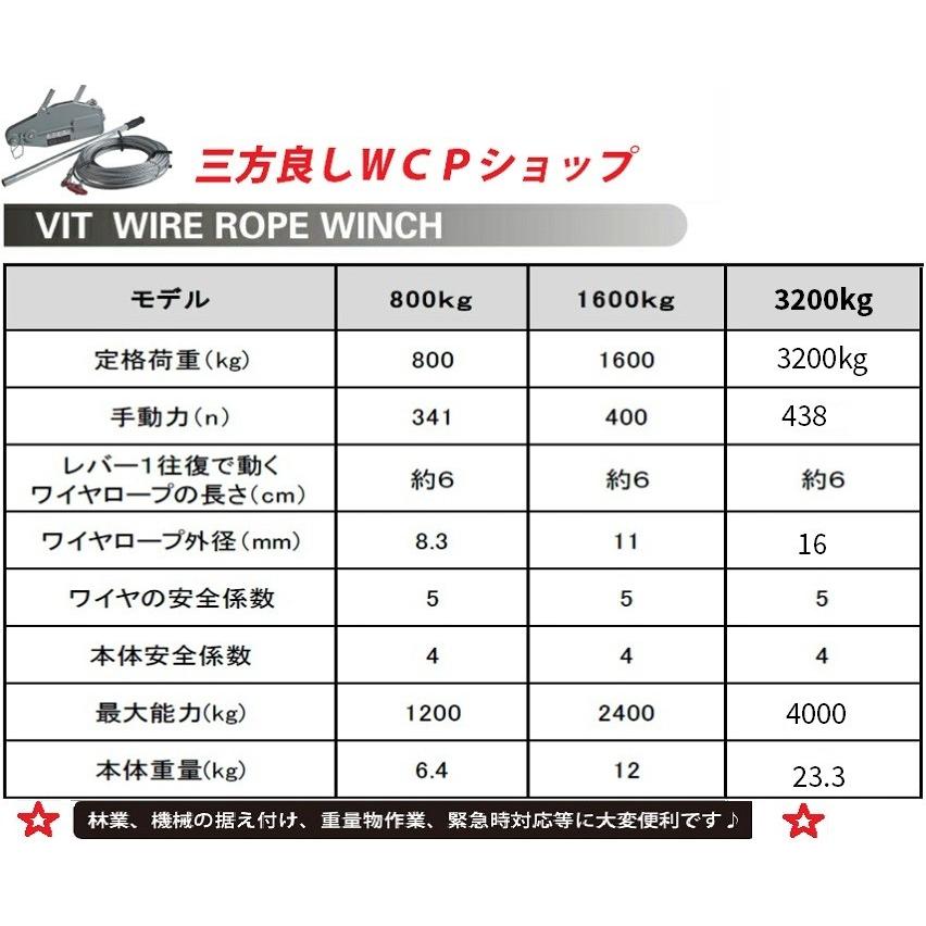 ハンドウインチ1600kg (フック付) 5m 10m 20m 30m 付属ワイヤの長さ