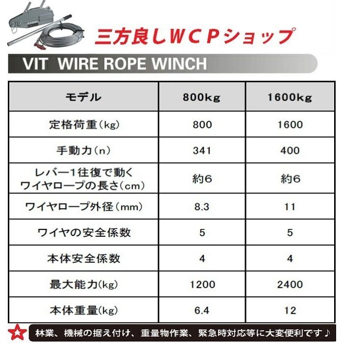 三方良し　ハンドウインチ800kgワイヤーロープ 30ｍ万能携帯ウインチ 800kg ワイヤー タイプ ウインチ 林業、機械の据え付け、緊急時対応厳選 - 2