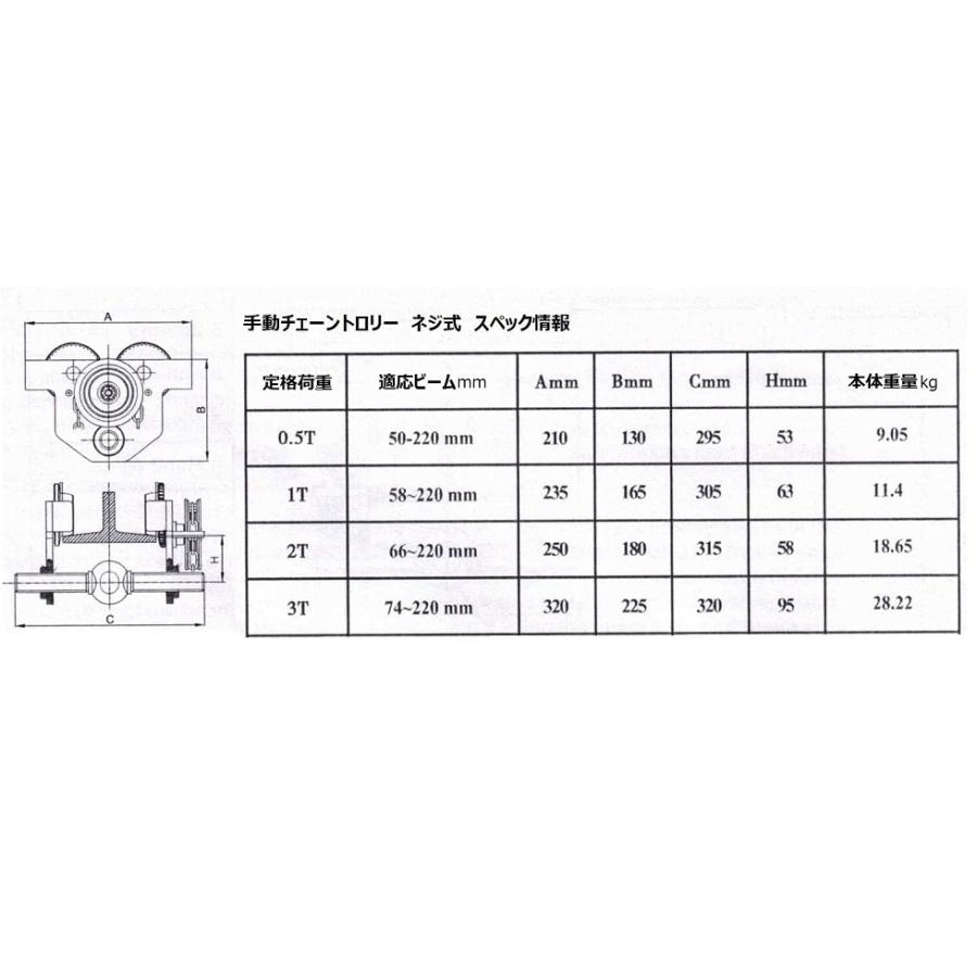三方良し】手動チェーントロリー1ton ネジ式 ギヤードトロリ 三方良し】手動チェーントロリー1ton ネジ式 ギヤードトロリ