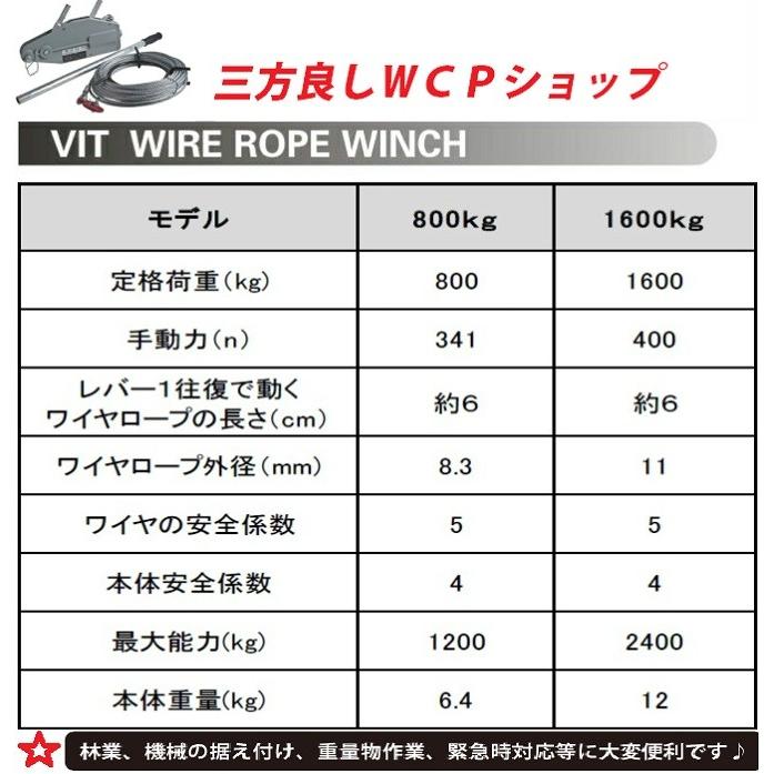 ポイント2倍　ハンドウインチ1600kg　フック付　タイプ　ワイヤー　林業、機械の据え付け、緊急時対応厳選　ハンドウインチ　万能携帯ウインチ　1600kg　チルホール