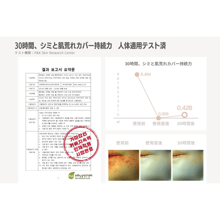 リリベス LILIBETH クッションファンデ パーフェクトフィッティング フルカバレッジクッション 13g ケース付き ファンデーション 国内発送｜sanreishop｜11