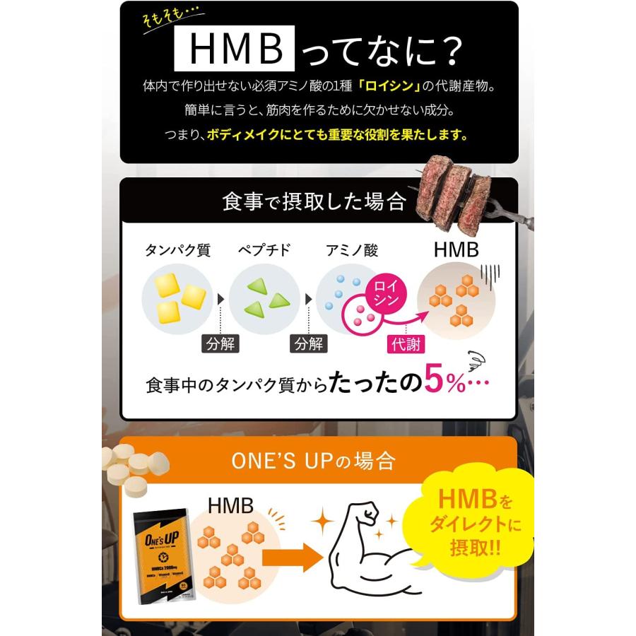 正規取扱店)3袋セット HMB サプリ ONE'S UP ワンズアップ 90粒×3 正規取扱店)3袋セット HMB サプリ ONE'S UP ワンズアップ 90粒×3