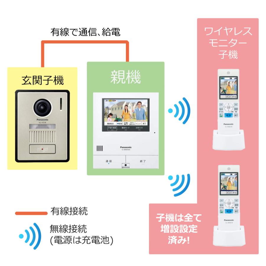 Panasonic パナソニック ドアホンセット VL-SWD505KF同等品 VL Panasonic パナソニック ドアホンセット VL-SWD505KF同等品 VL