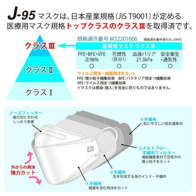 同色2箱セット)日本製 マスク J-95 MASK クラスIII 不織布 4層 同色2箱セット)日本製 マスク J-95 MASK クラスIII 不織布 4層